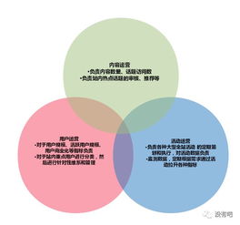 產(chǎn)品經(jīng)理過時(shí)之后，互聯(lián)網(wǎng)銷售或成最值錢的職位