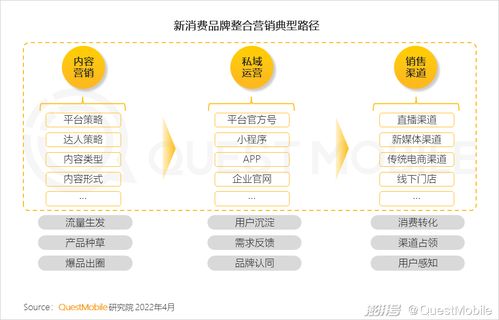 一季度移動(dòng)互聯(lián)網(wǎng)迎來小高峰 用戶時(shí)長增速重回兩位數(shù)，互聯(lián)網(wǎng)銷售持續(xù)發(fā)力